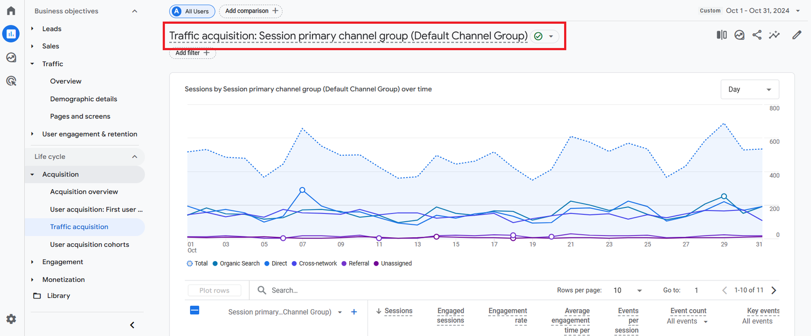 Default Channel Group GA4