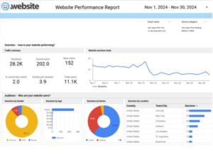 Automated SEO Report