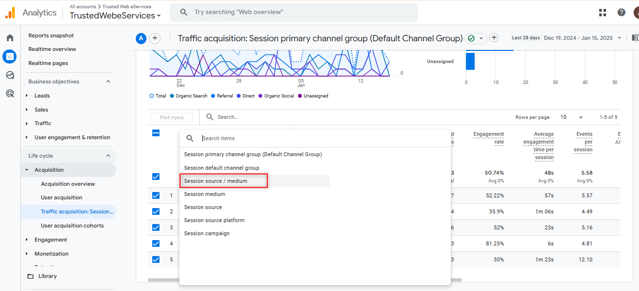 change the dimension to session source-medium