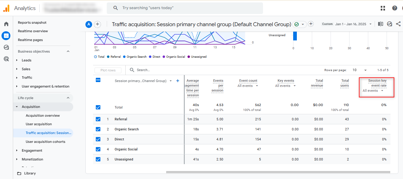 analyze your conversion rate