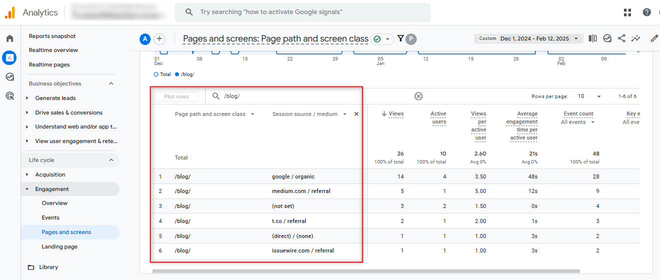 review the traffic source data