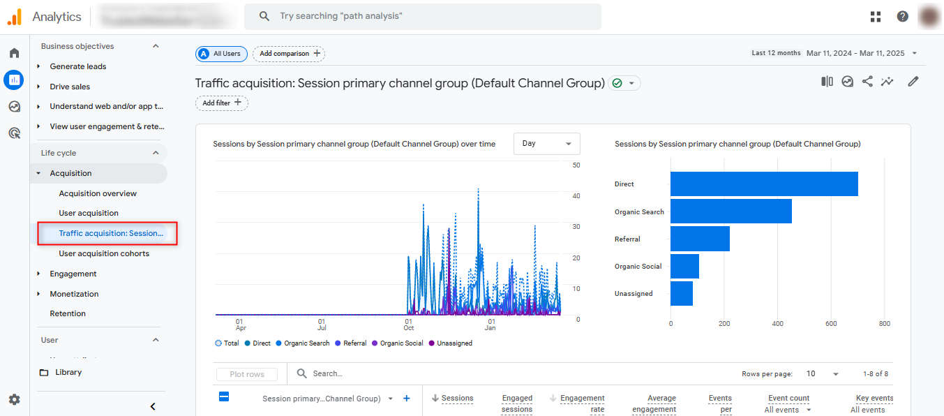 navigate to traffic acquisition reports