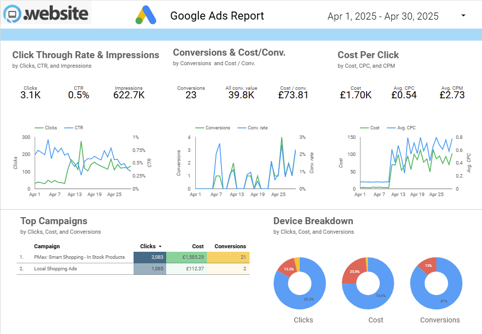 Actionable Recommendations Actionable Recommendations
