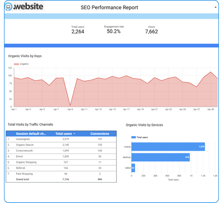 branded white label seo reports