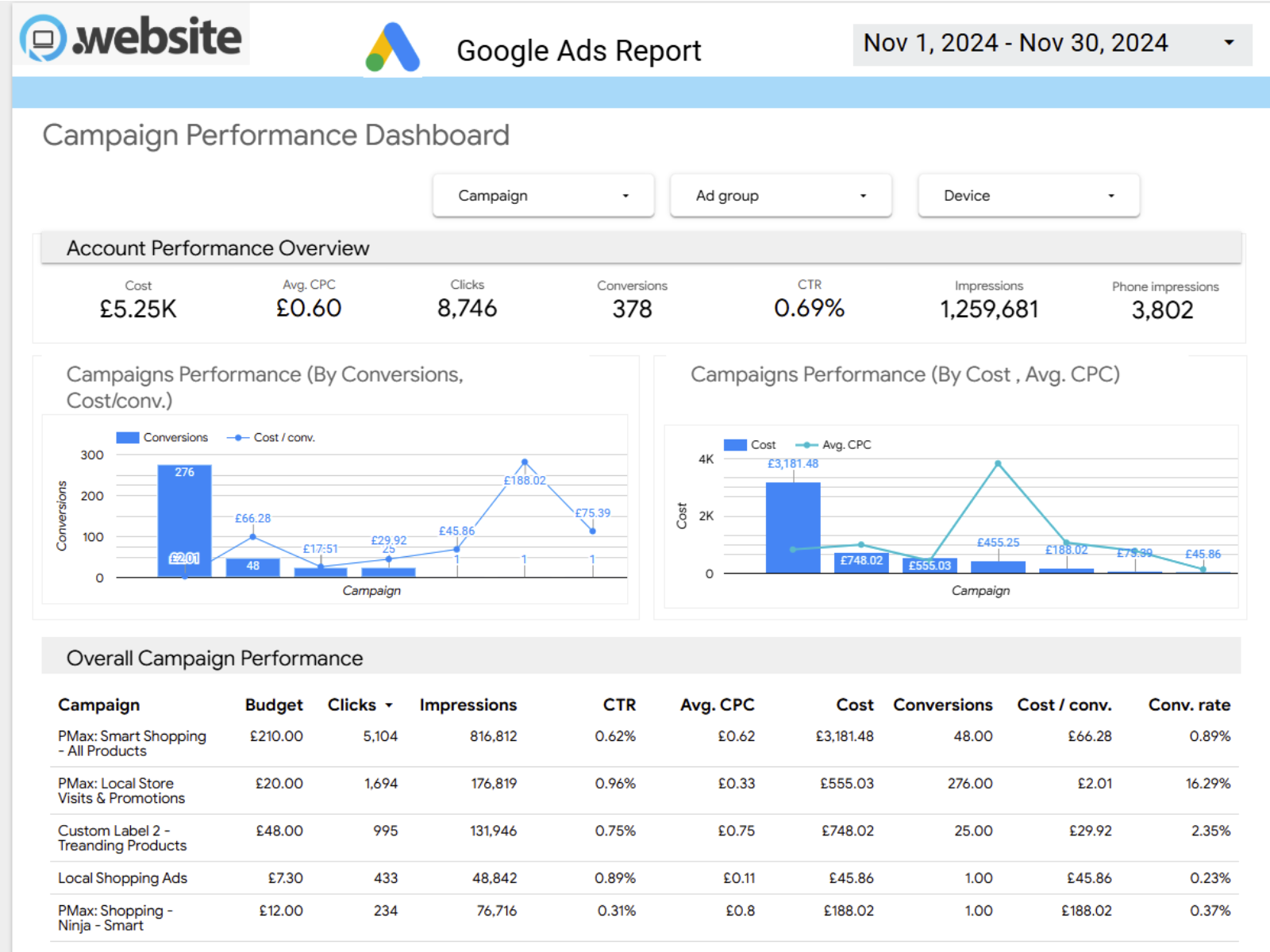 Comprehensive Campaign Insights Comprehensive Campaign Insights
