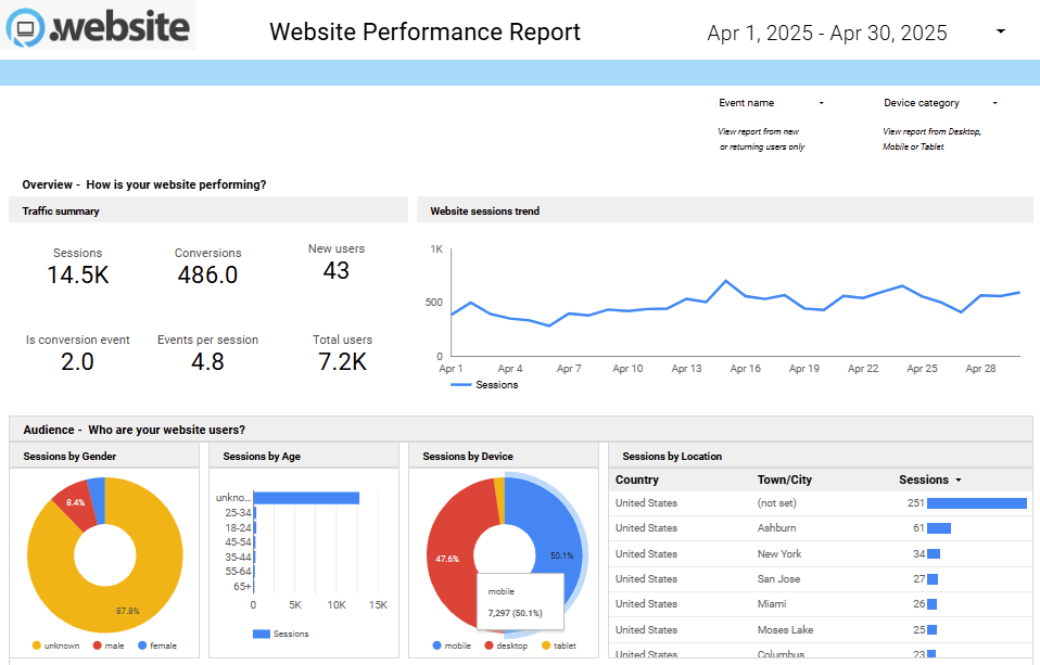 Fully Branded Reports Fully Branded Reports