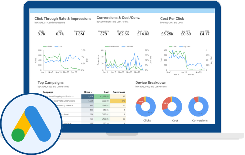 White Label Google Ads Performance Reports White Label Google Ads Performance Reports