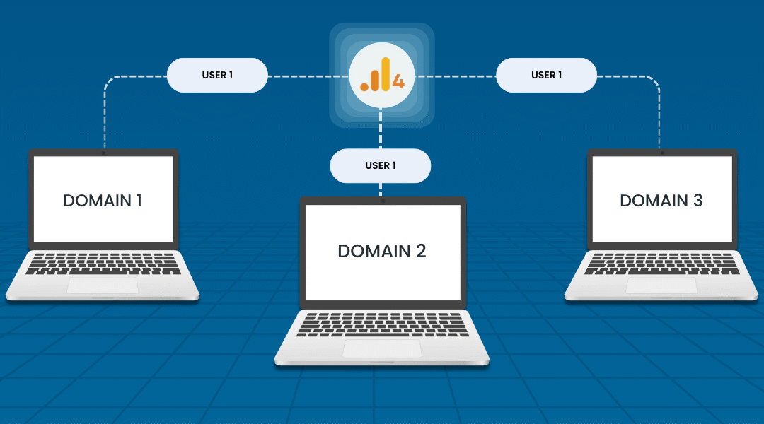 how to setup cross domain tracking in ga4