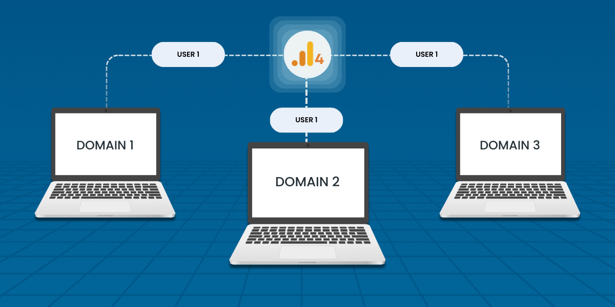 how to setup cross domain tracking in ga4