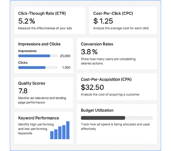 what metrics are included in our reports what metrics are included in our reports