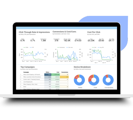 white label real-time performance reports and dashboards white label real-time performance reports and dashboards