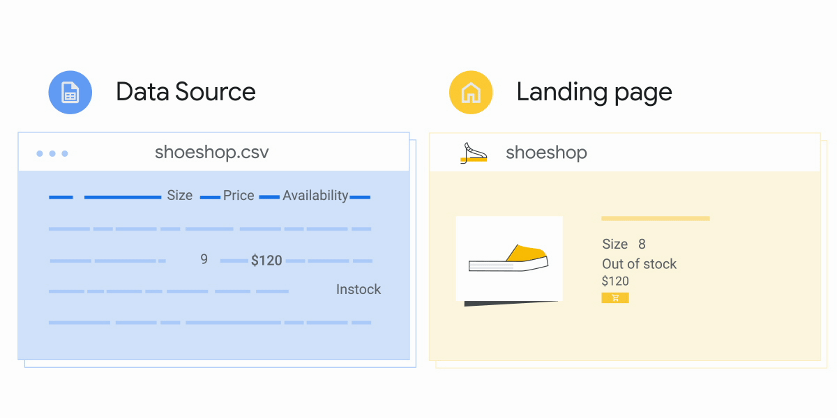 Inaccurate Product Availability Error